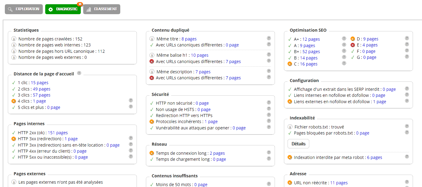 Diagnostic SEO