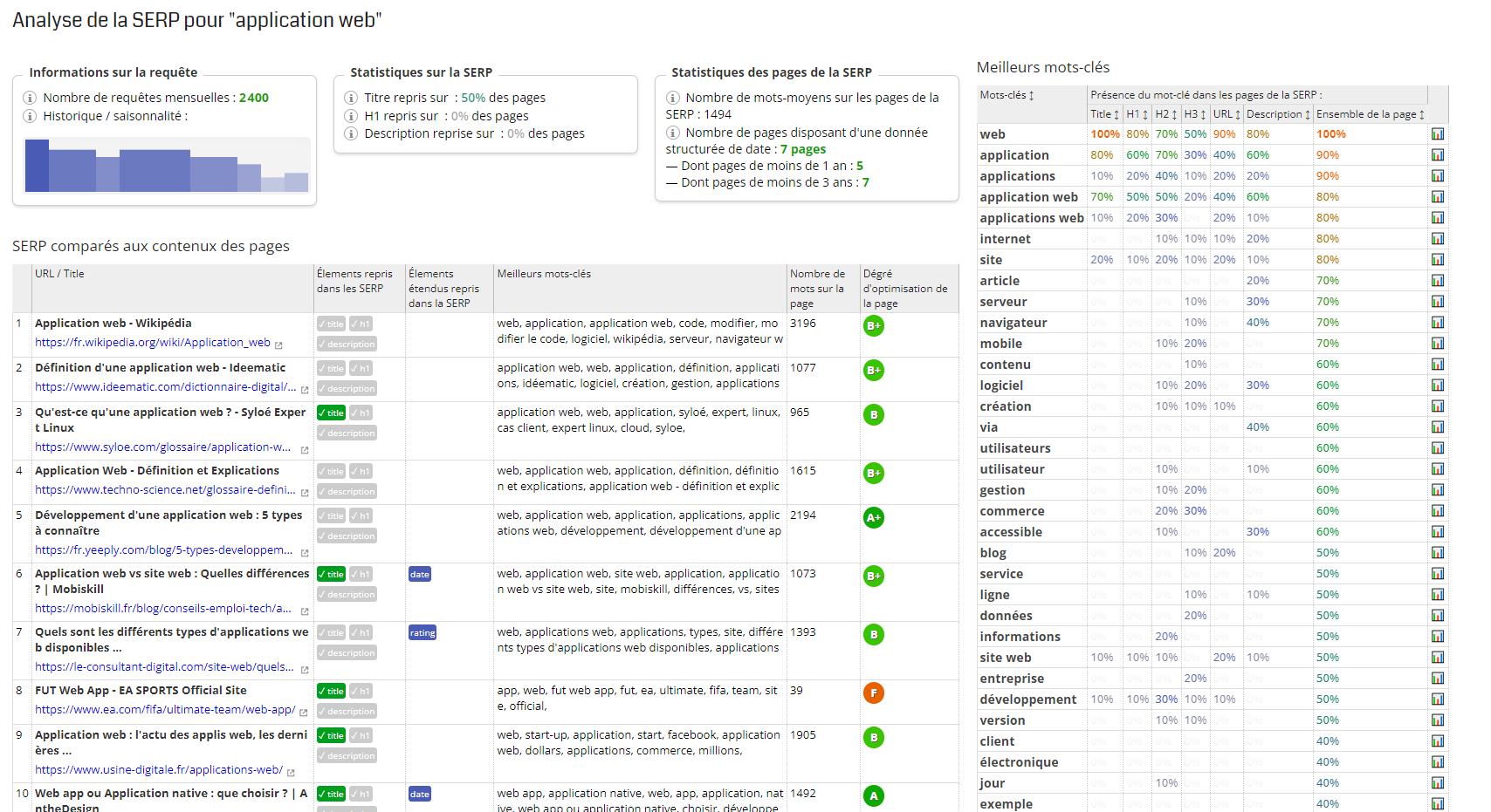 Audit des résultats de recherche Google par Alyze